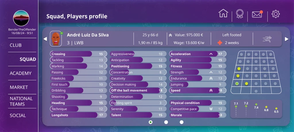Football Legends Player Profile